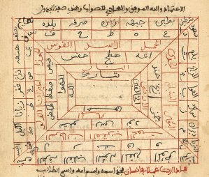 Tableau de correspondance entre les quatre éléments, les douze signes du zodiaque, les vingt-huit lettres de l'alphabet arabe et mansions lunaires