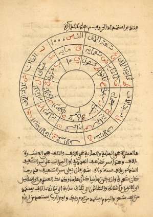Tableau de correspondance entre les lettres arabes et les nombres