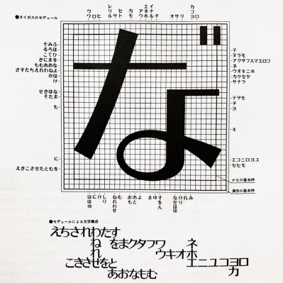 Groupe Typo, caractère «TYPOS», 1968